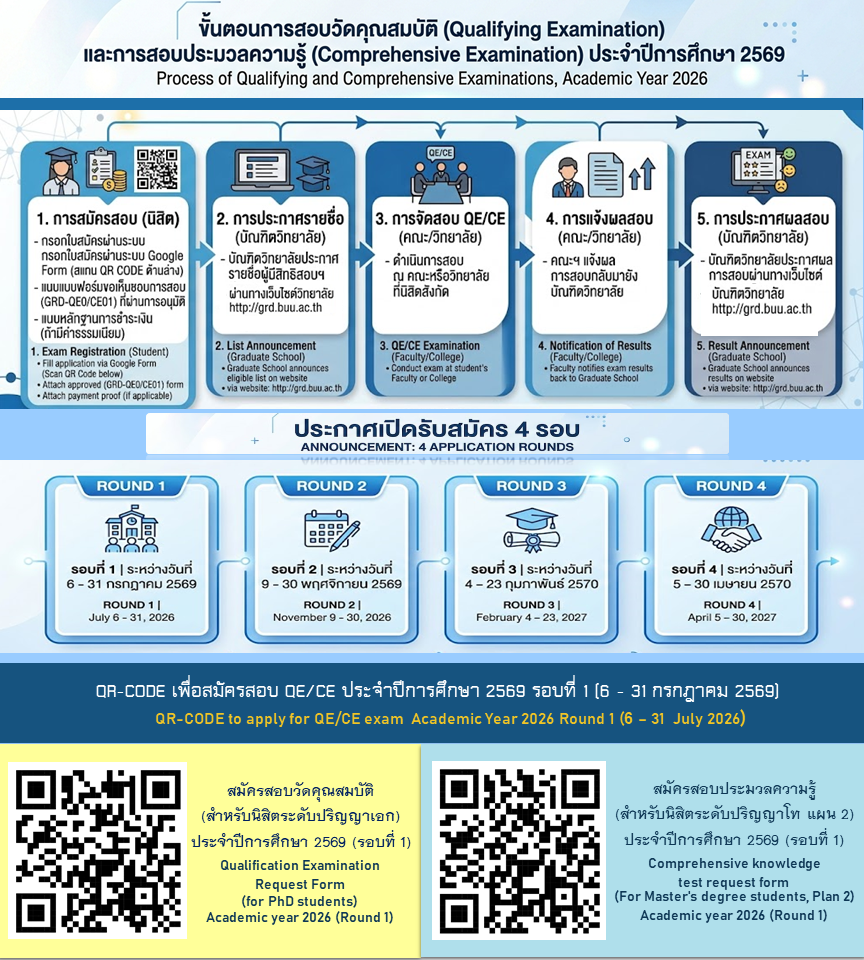 กระบวนการสอบผ่าน Google Form
