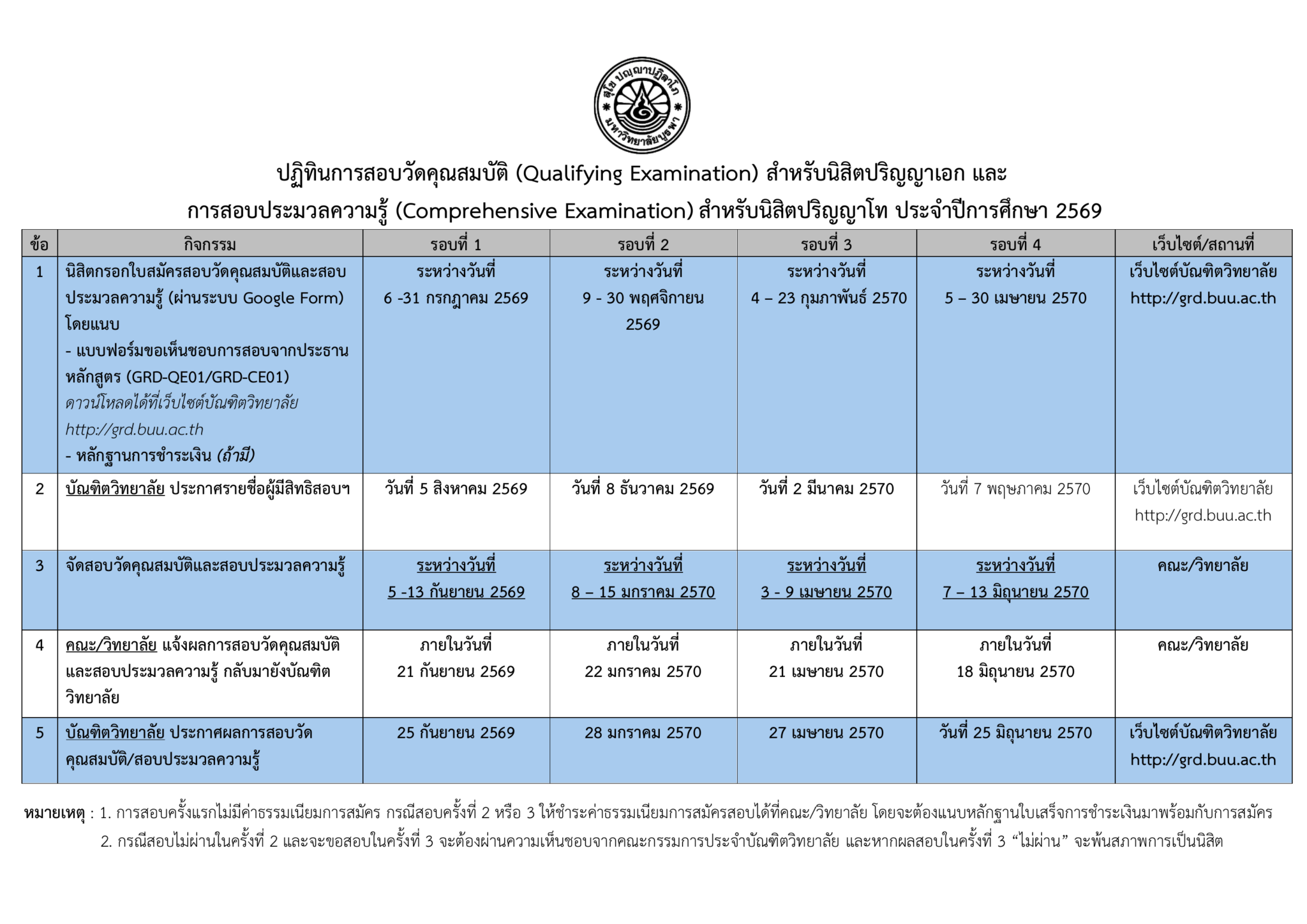 ปฏิทินการสอบ QE CE 2569