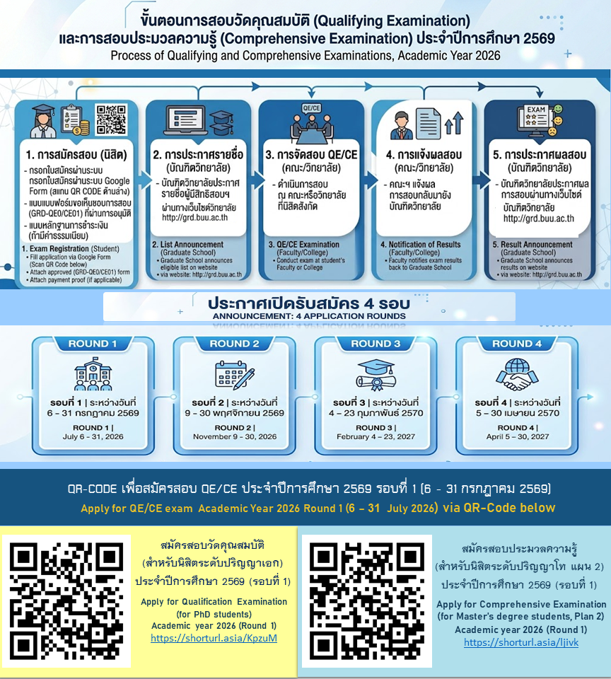 กระบวนการสอบผ่าน Google Form