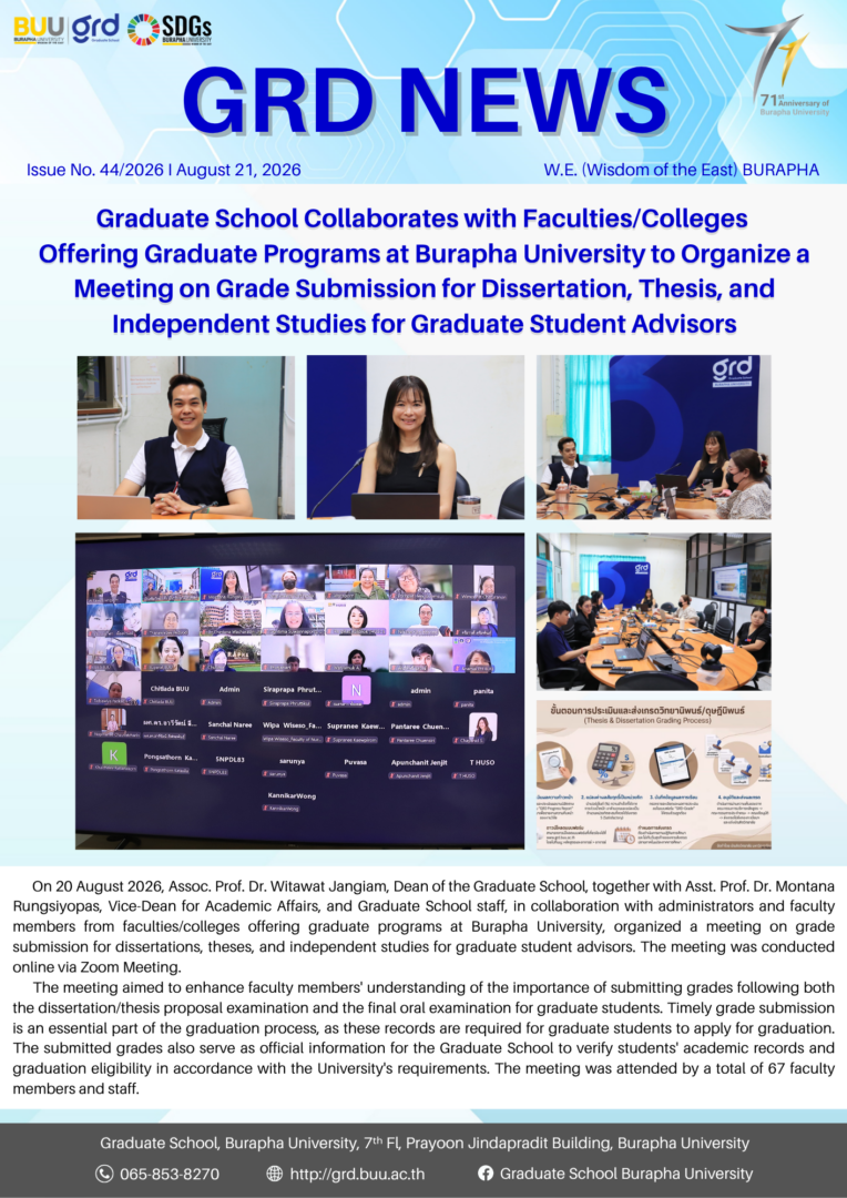 Graduate School Collaborates with Faculties/Colleges Offering Graduate Programs at Burapha University to Organize a Meeting on Grade Submission for Dissertation, Thesis, and Independent Studies for Graduate Student Advisors